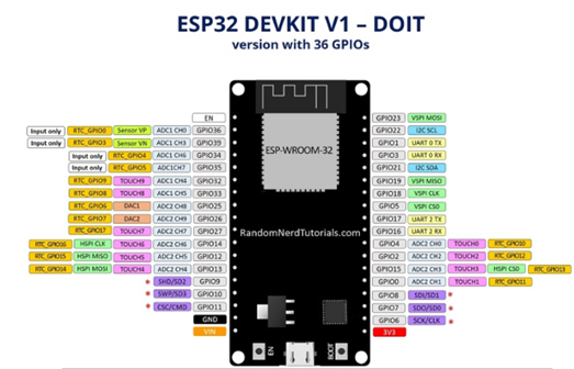 esp32