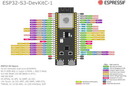 esp32 s3