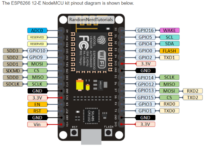 esp8266